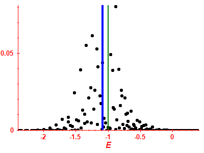 Strength function